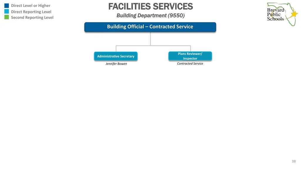 facilities services facilities services building