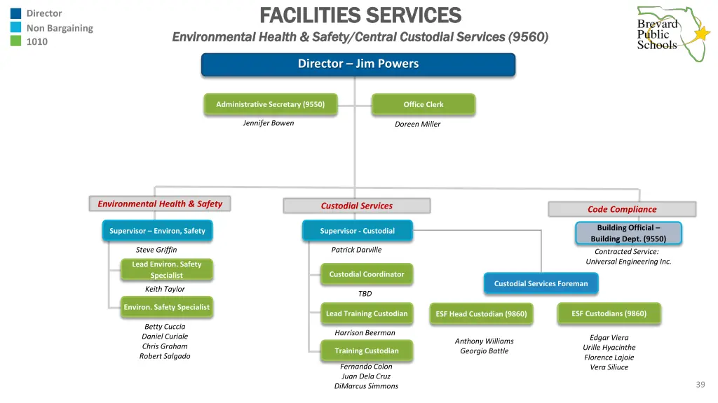 facilities services facilities services