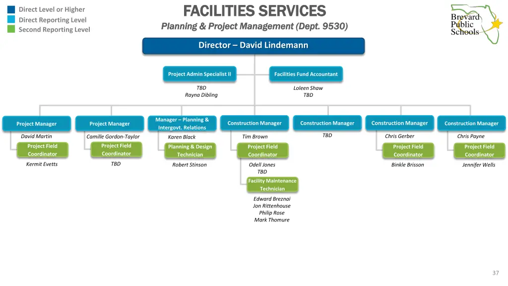 facilities services facilities services planning