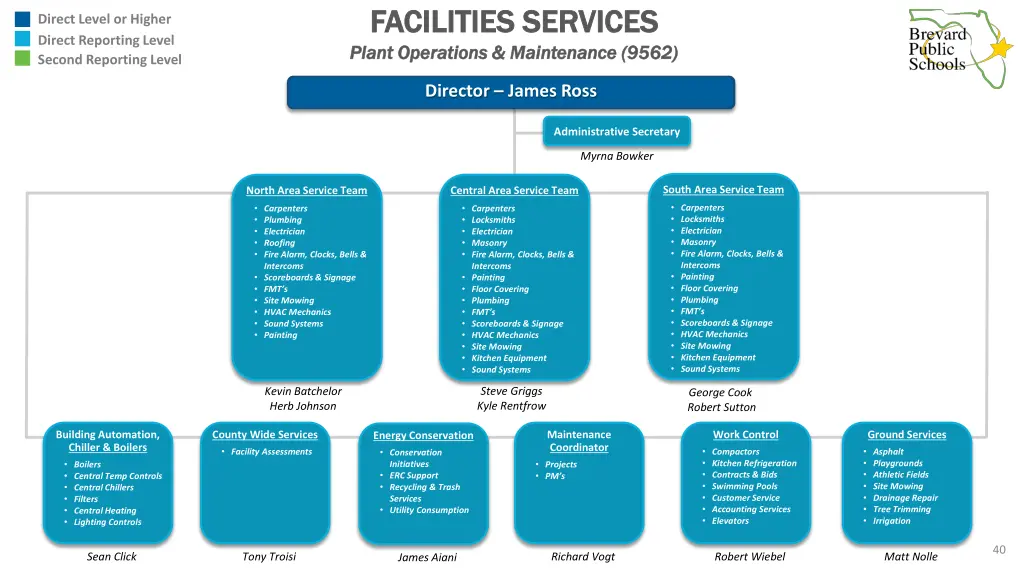 facilities services facilities services plant