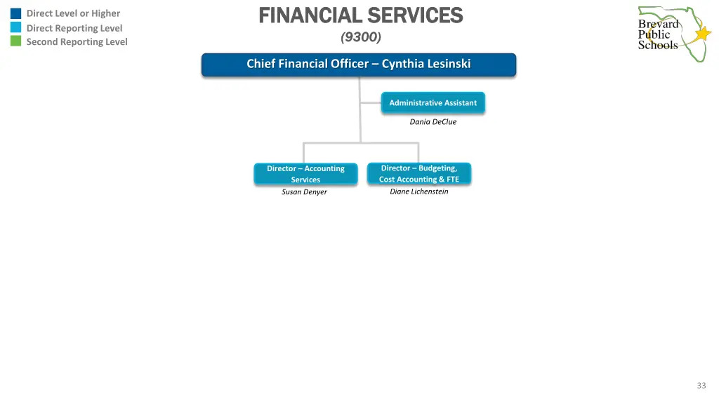 financial services financial services 9300 9300