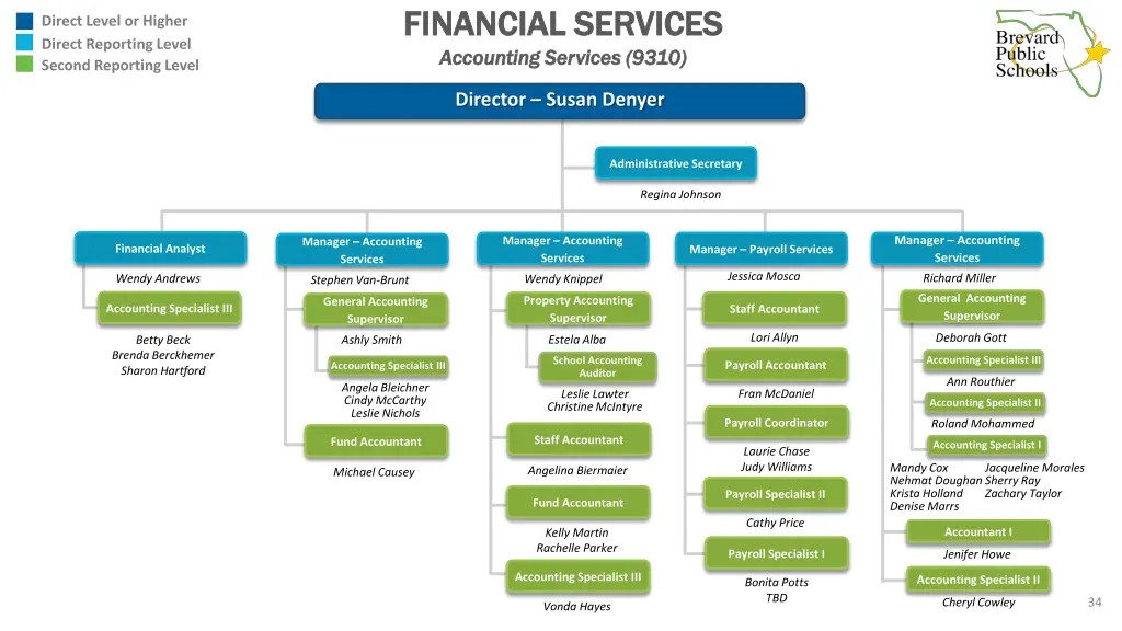 financial services financial services accounting