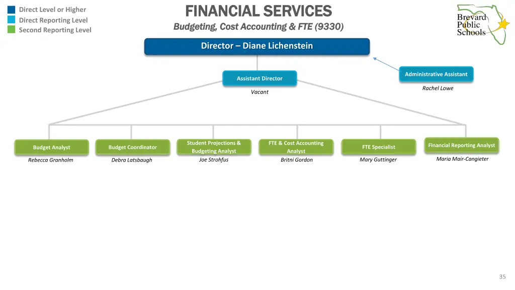 financial services financial services budgeting