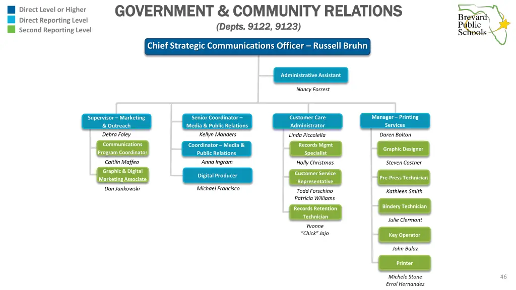 government community relations government