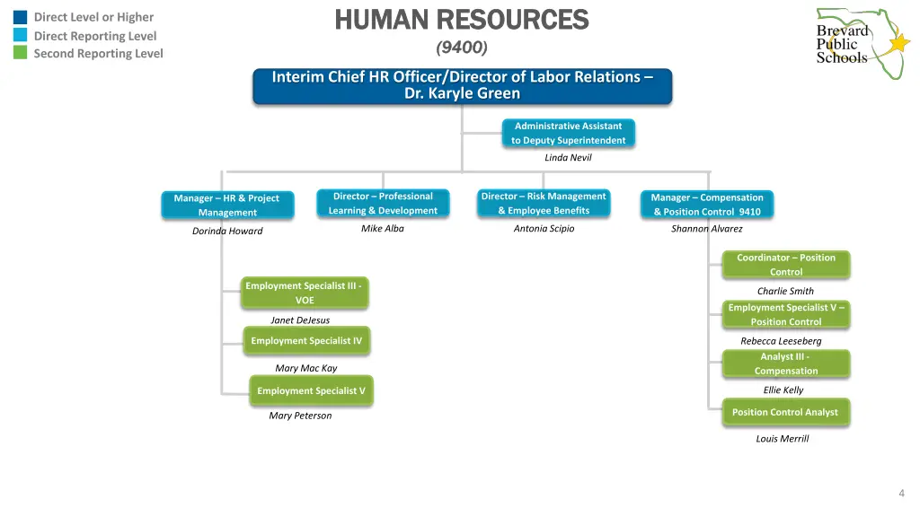 human resources human resources 9400 9400