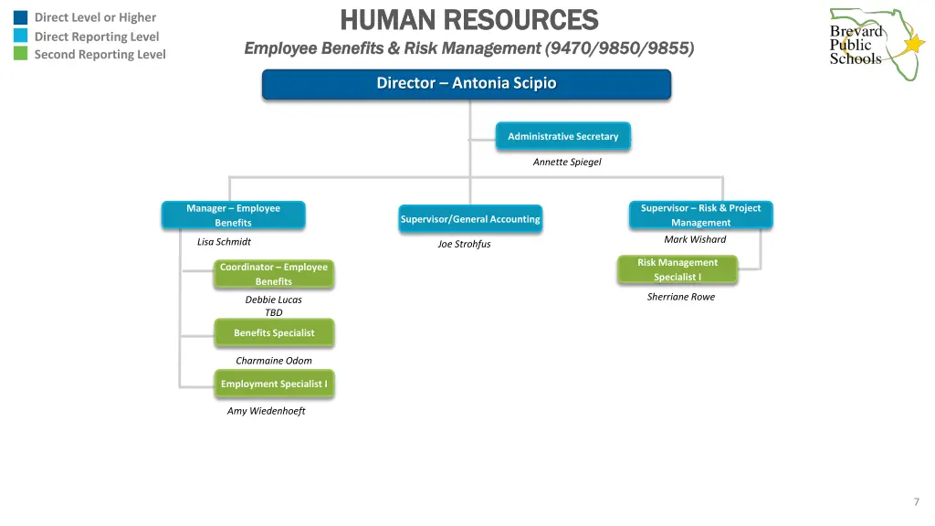 human resources human resources employee benefits