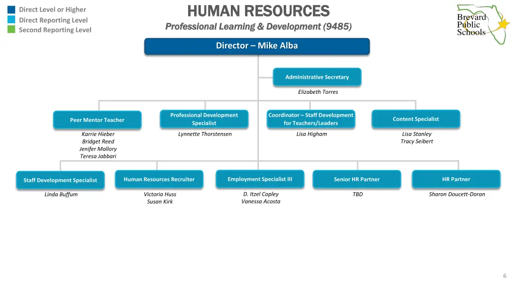 human resources human resources professional 1