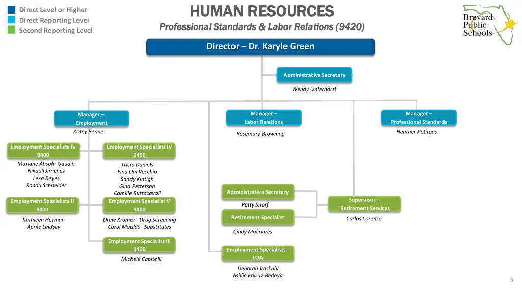 human resources human resources professional