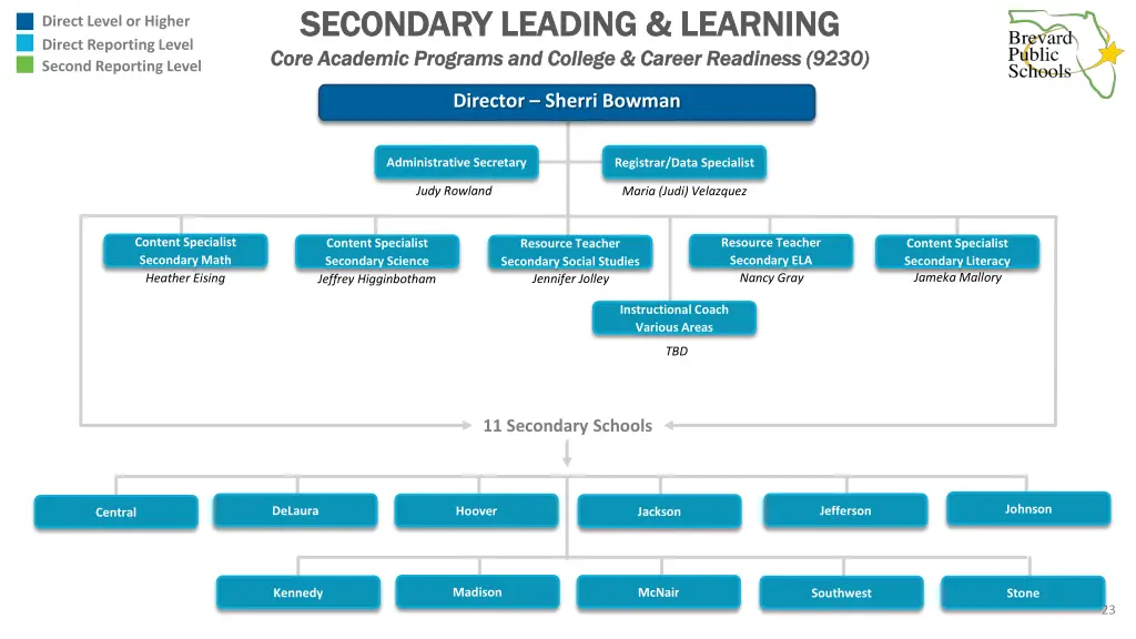 secondary leading learning secondary leading 1