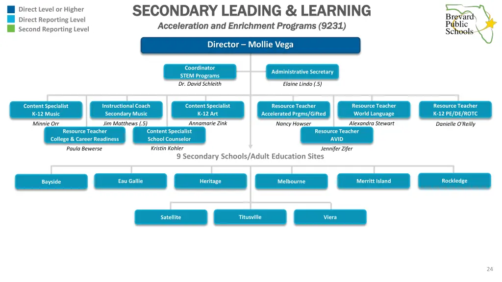 secondary leading learning secondary leading 2