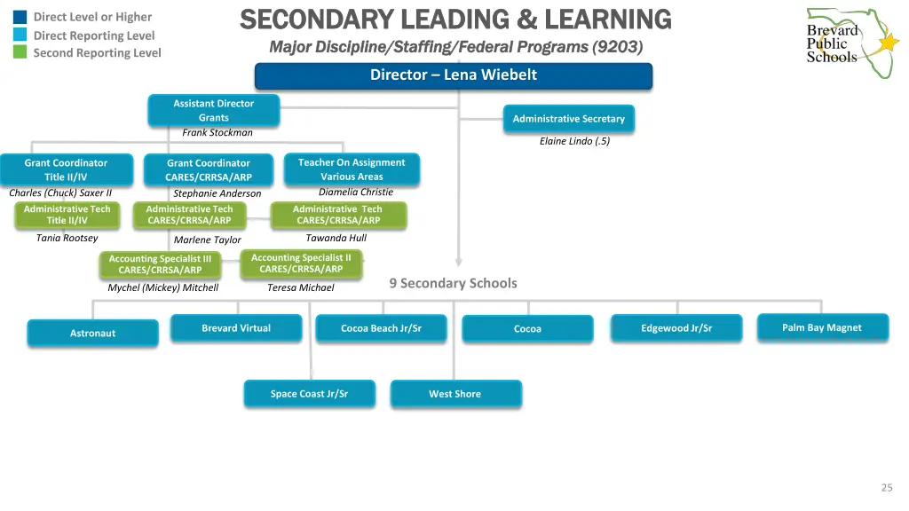 secondary leading learning secondary leading 3