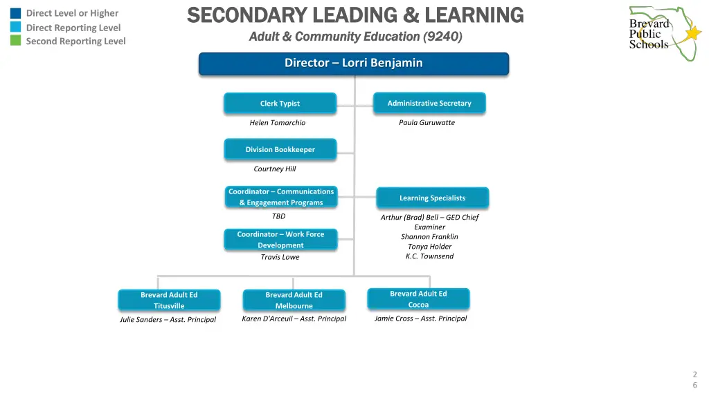 secondary leading learning secondary leading 4