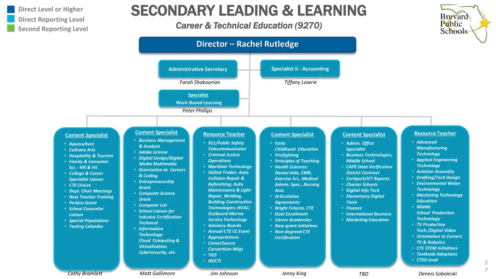 secondary leading learning secondary leading 5