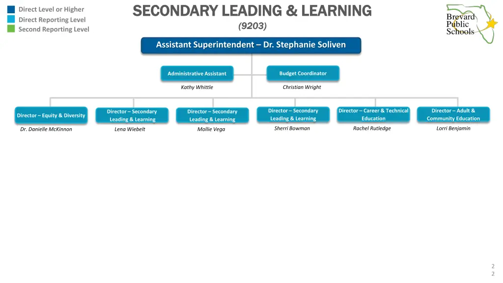 secondary leading learning secondary leading