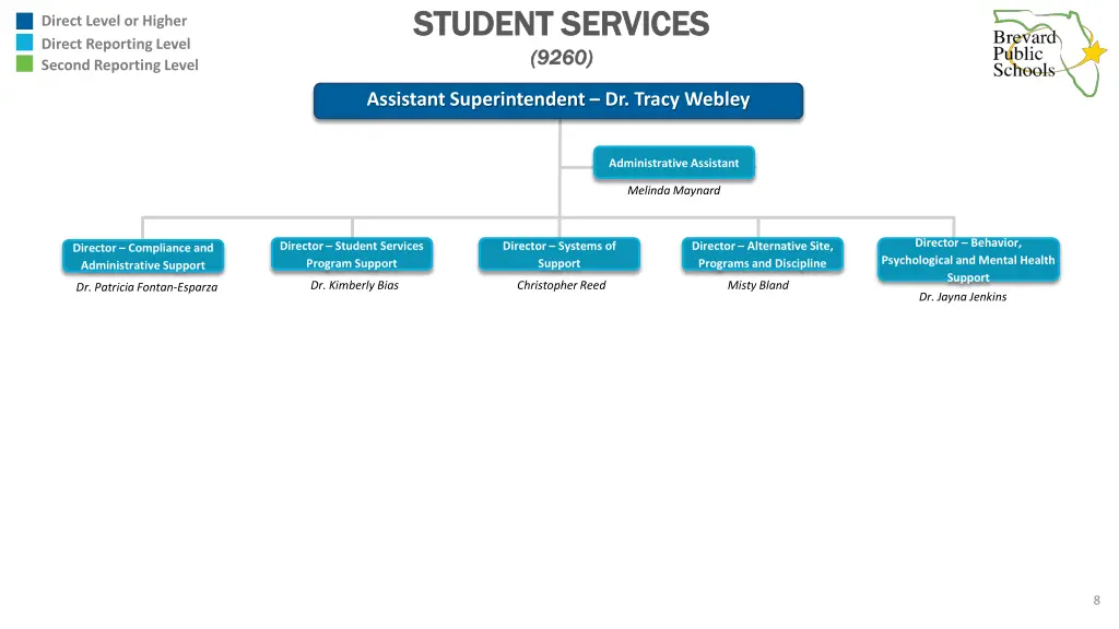 student services student services 9260 9260