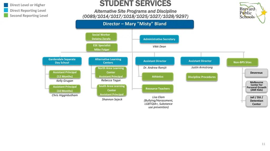 student services student services alternative