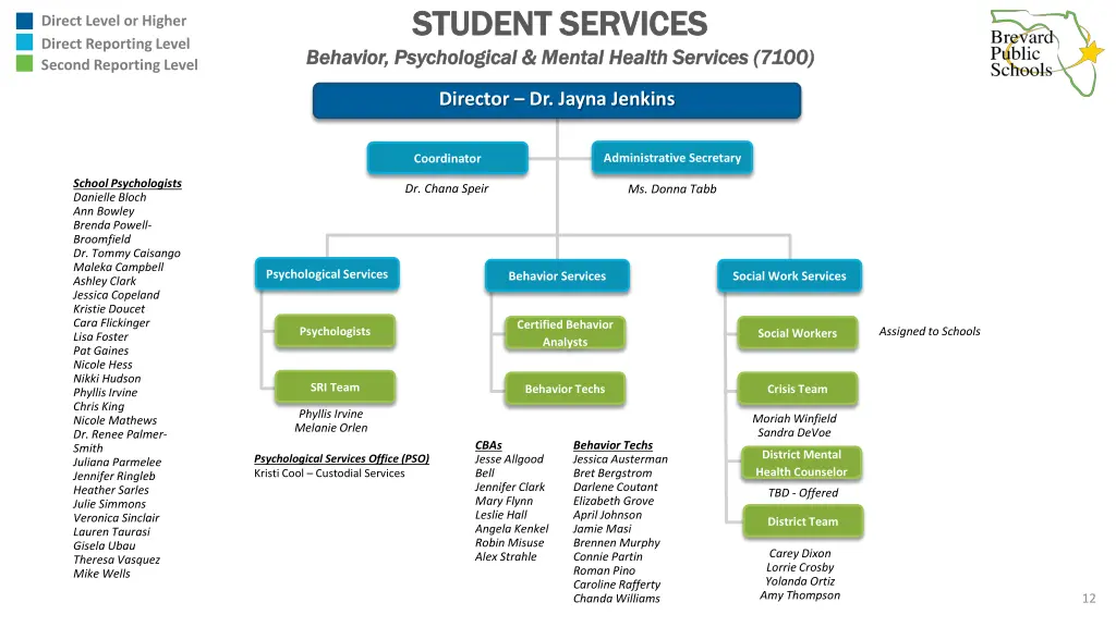 student services student services behavior