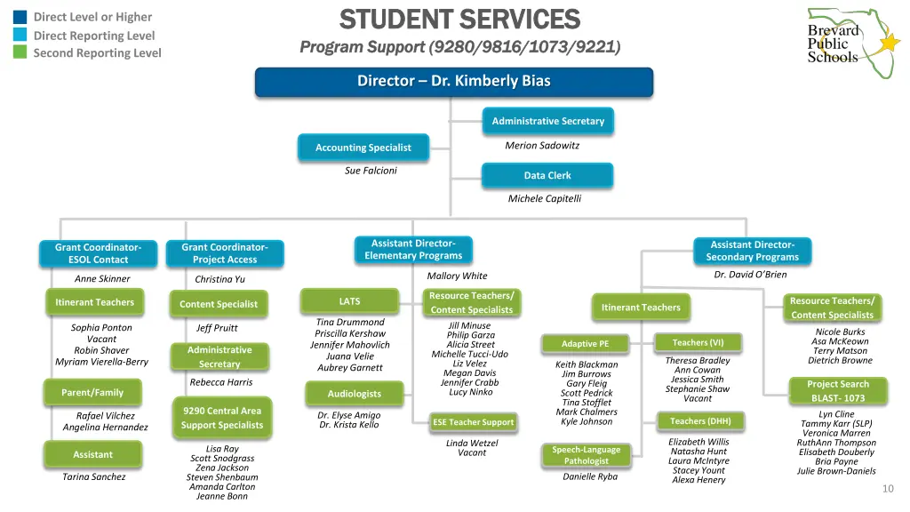 student services student services program support