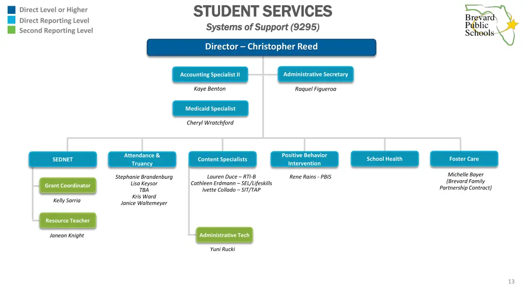 student services student services systems