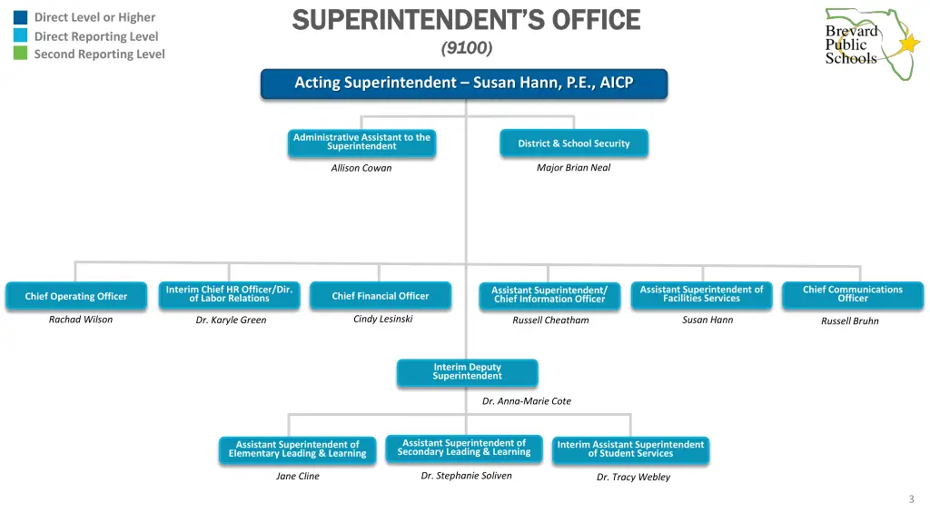 superintendent s office superintendent s office