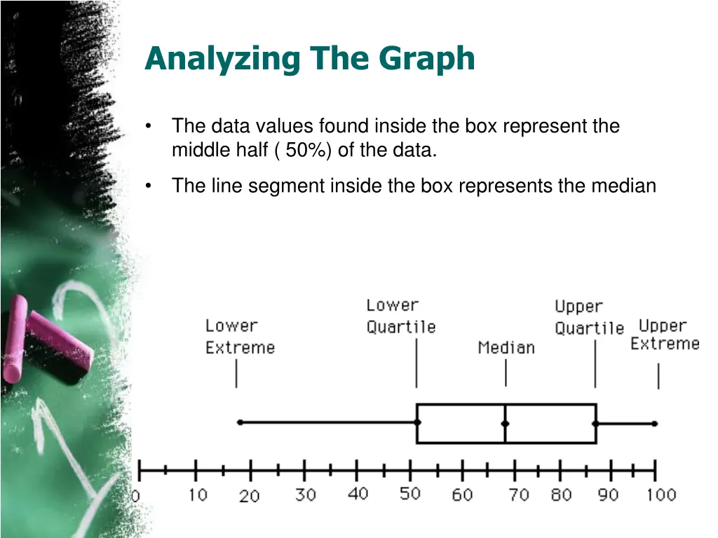analyzing the graph