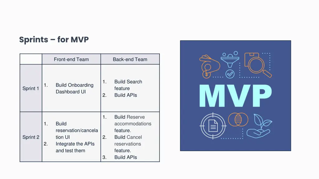 sprints for mvp