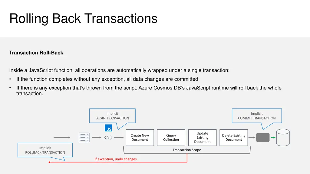rolling back transactions