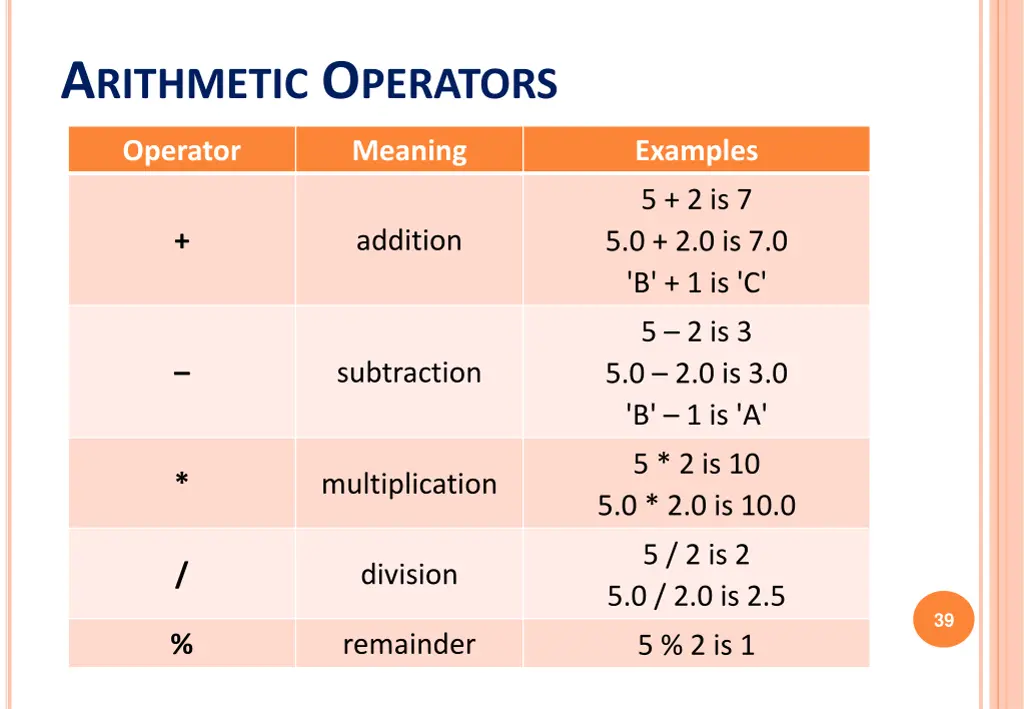 a rithmetic o perators