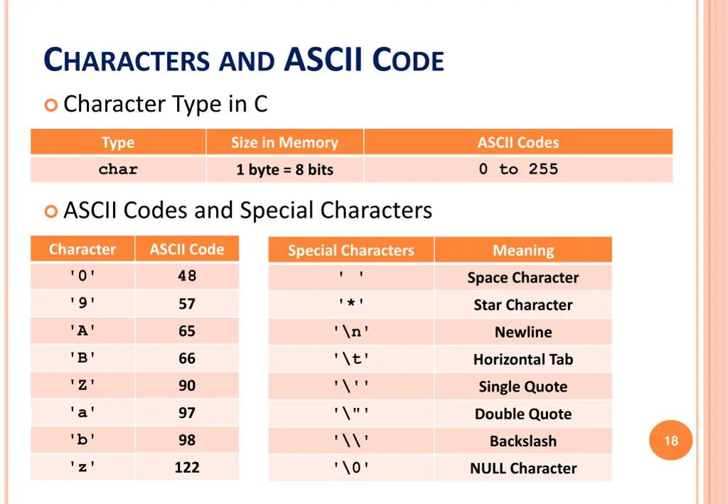 c haracters and ascii c ode
