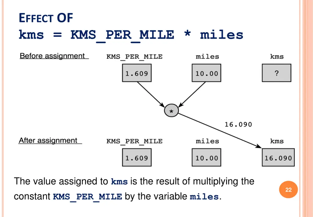 e ffect of kms kms per mile miles