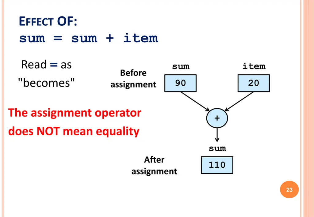 e ffect of sum sum item