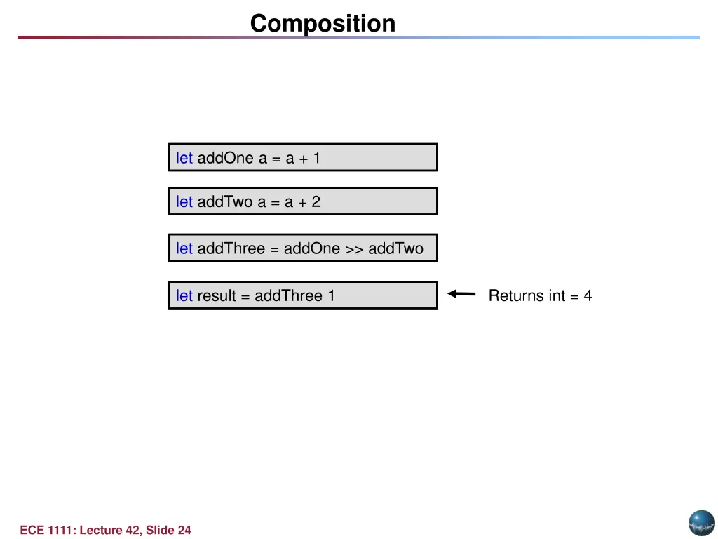 composition
