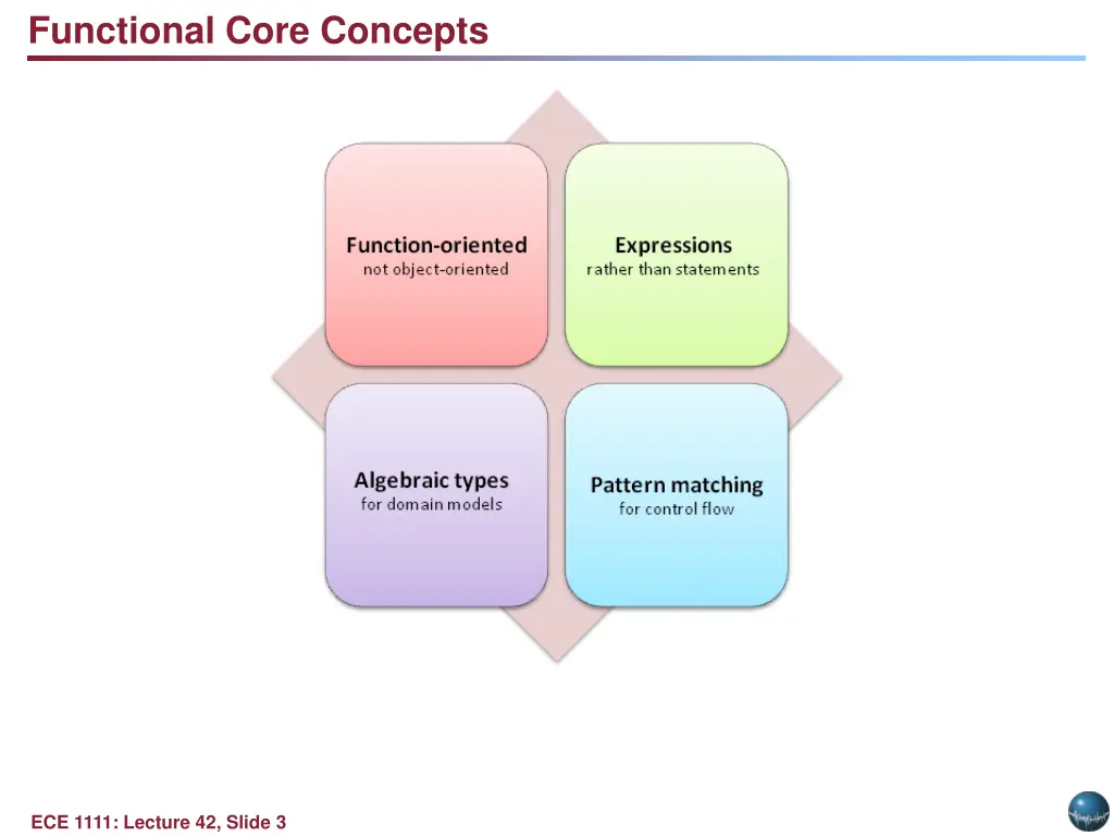 functional core concepts