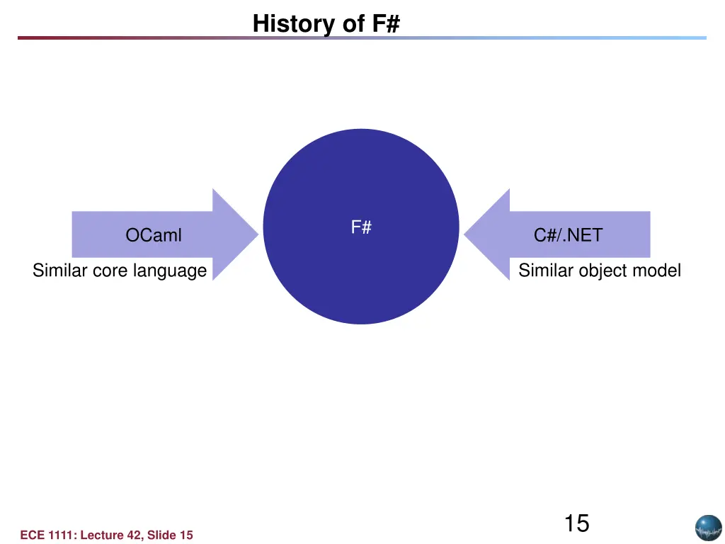 history of f