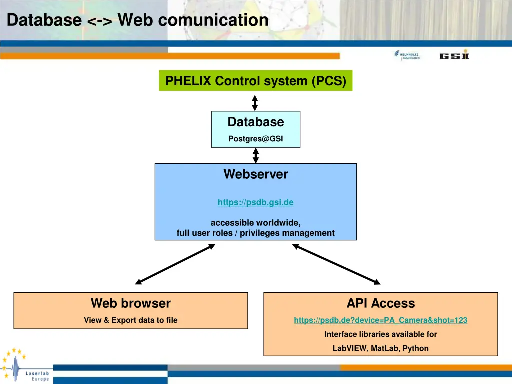 database web comunication
