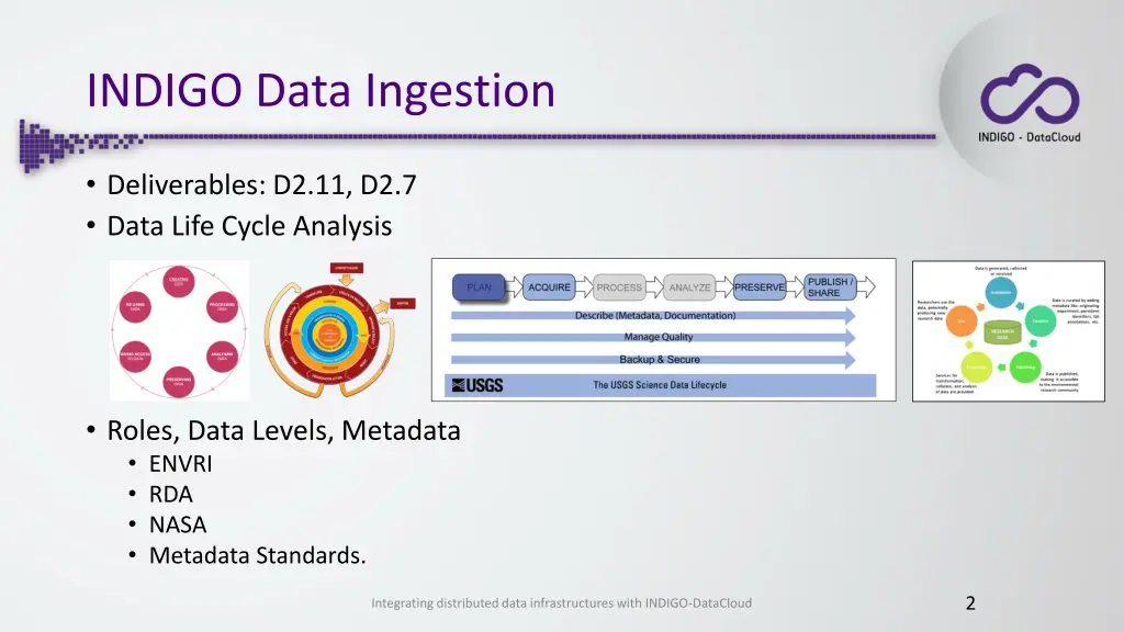 indigo data ingestion 1