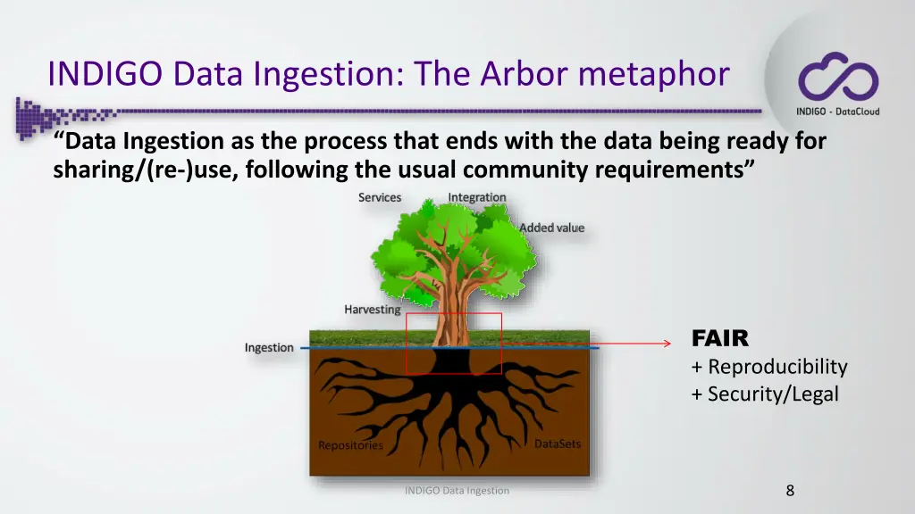 indigo data ingestion the arbor metaphor 1