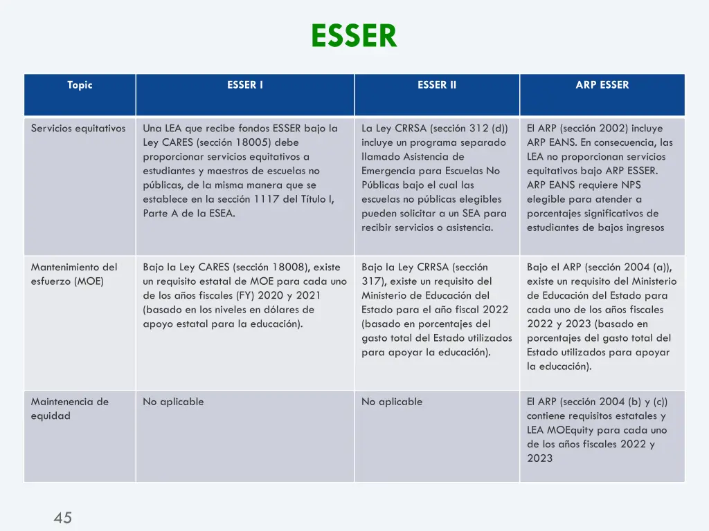 esser 1