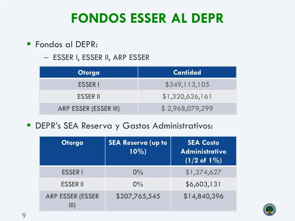 fondos esser al depr