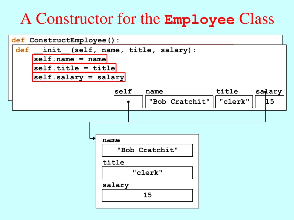 a constructor for the employee class