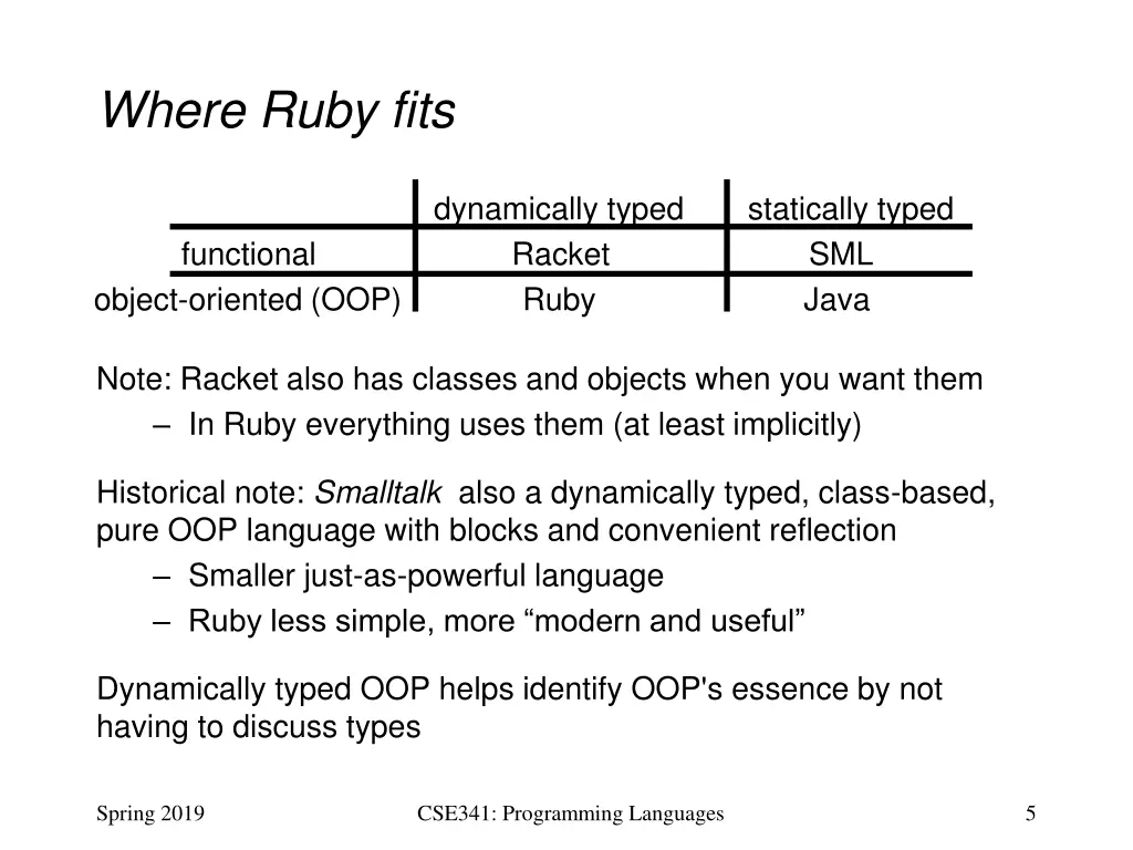where ruby fits