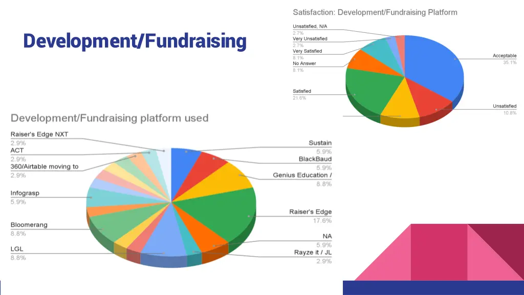 development fundraising