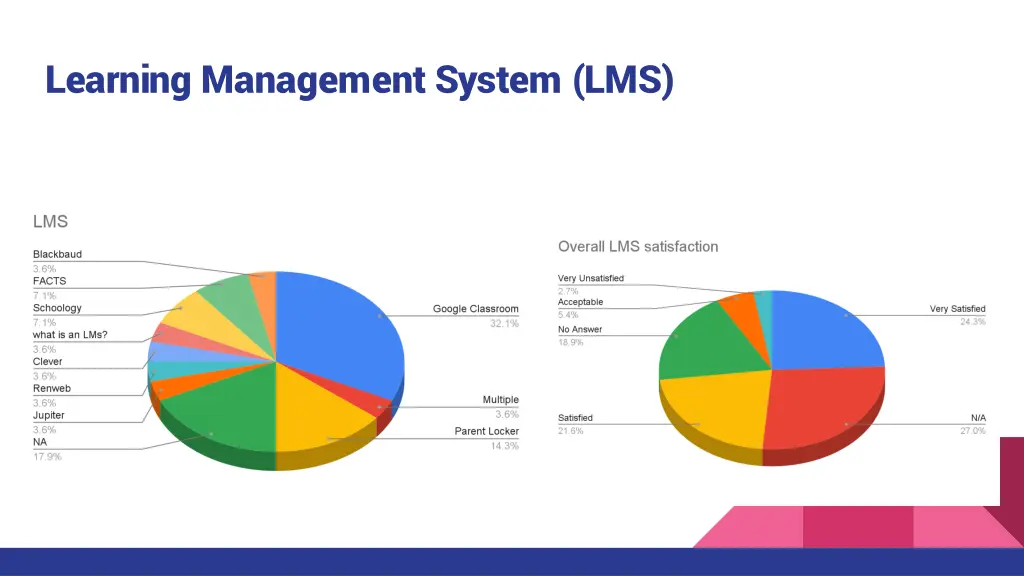 learning management system lms