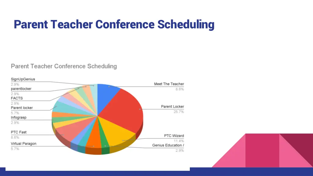 parent teacher conference scheduling