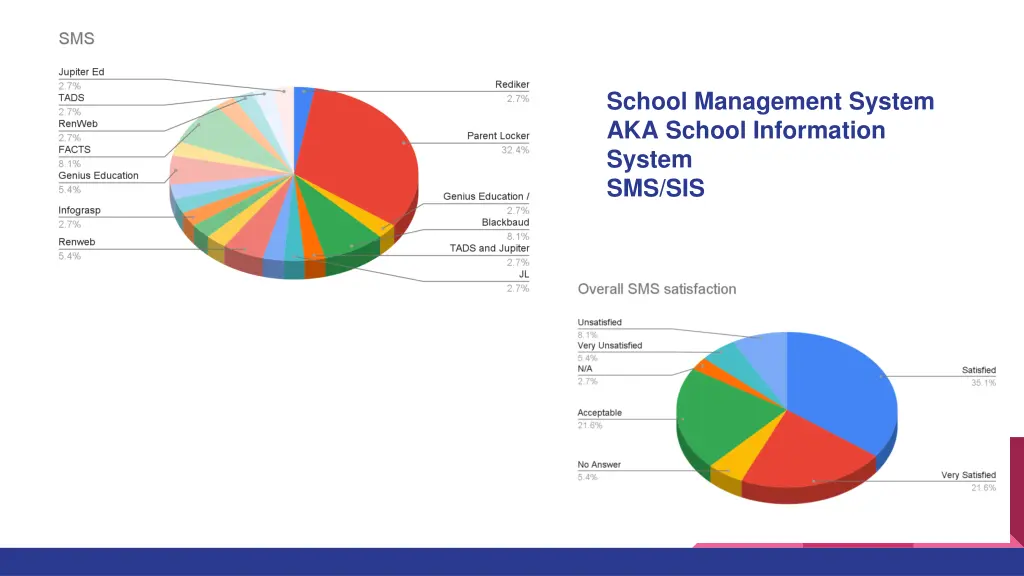 sms review