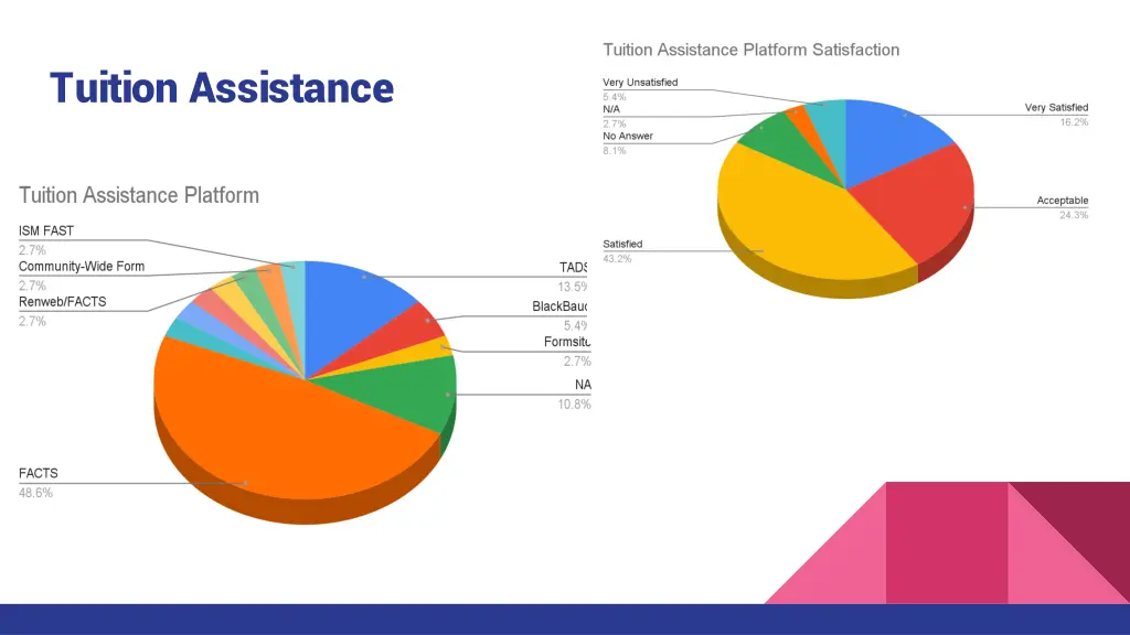 tuition assistance