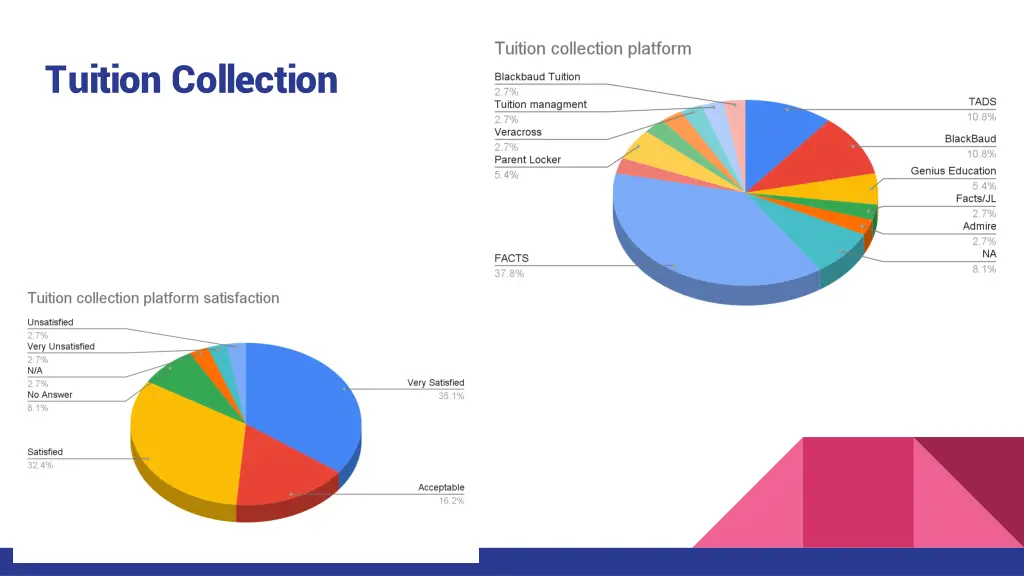 tuition collection
