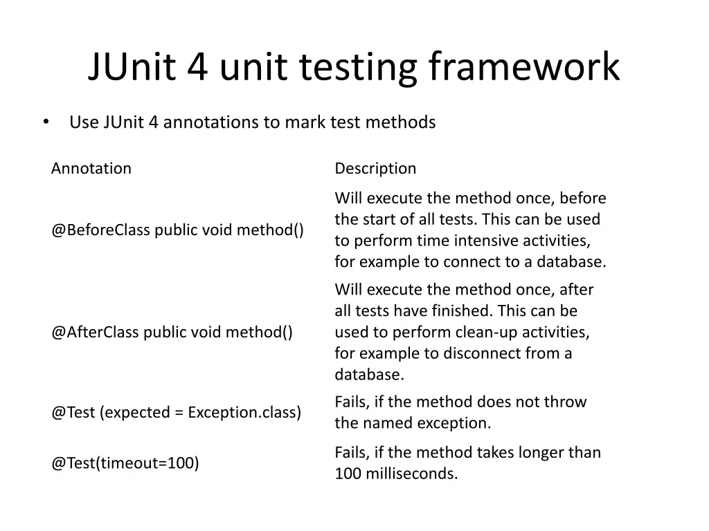 junit 4 unit testing framework 1