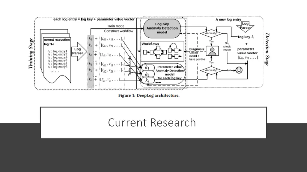 current research