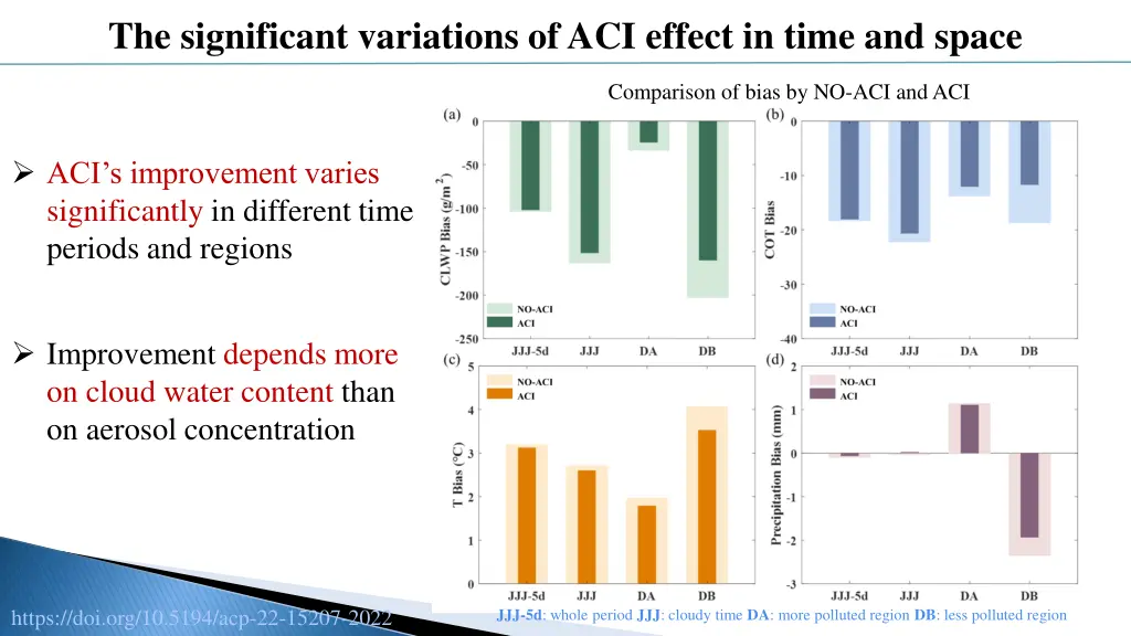 the significant variations of aci effect in time